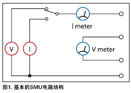 SMU電路結(jié)構(gòu)